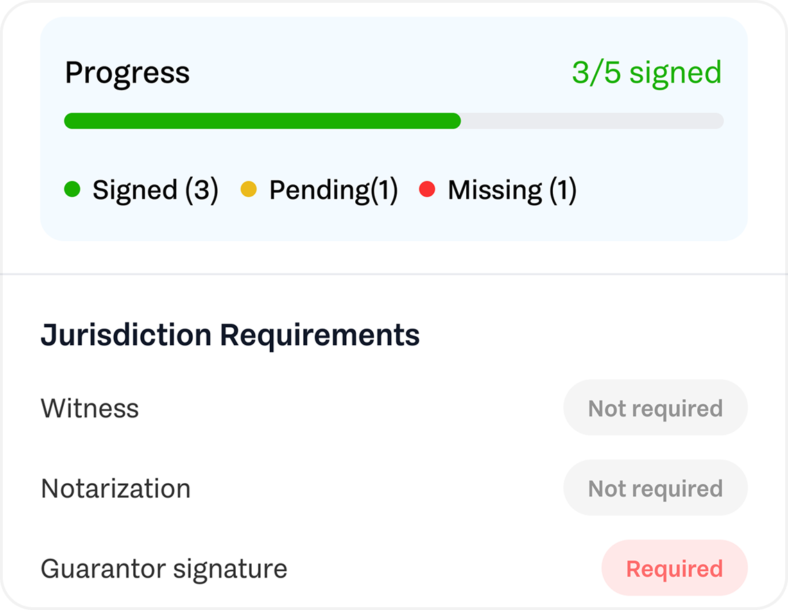 Required disclosures